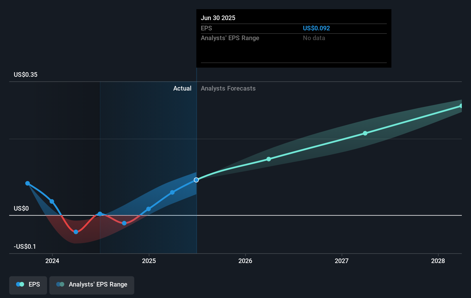 earnings-per-share-growth