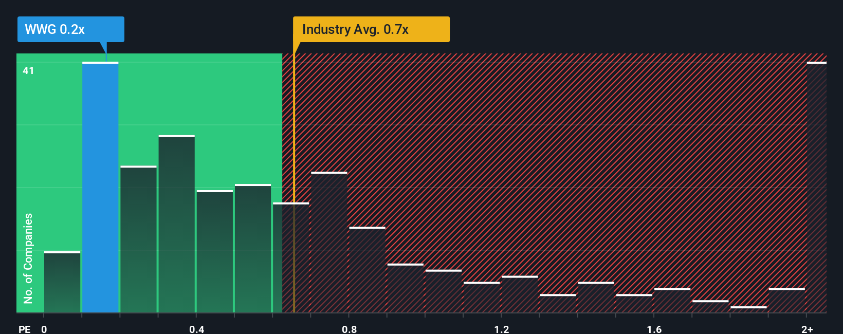 ps-multiple-vs-industry