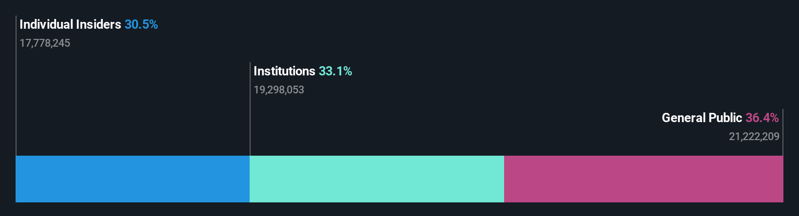 ownership-breakdown