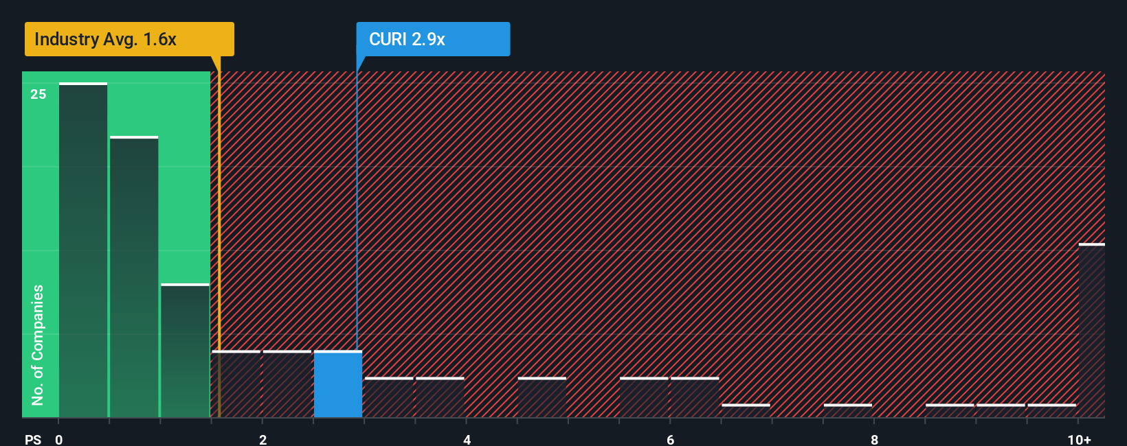 ps-multiple-vs-industry