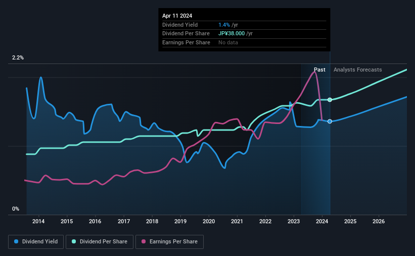 historic-dividend