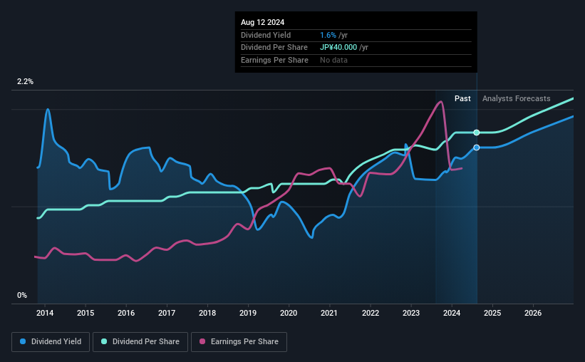 historic-dividend