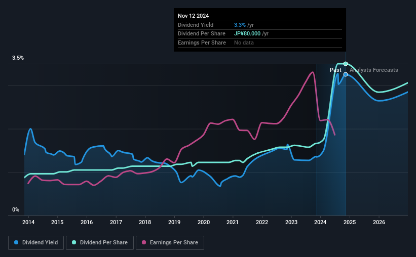 historic-dividend