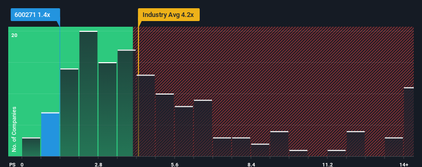 ps-multiple-vs-industry
