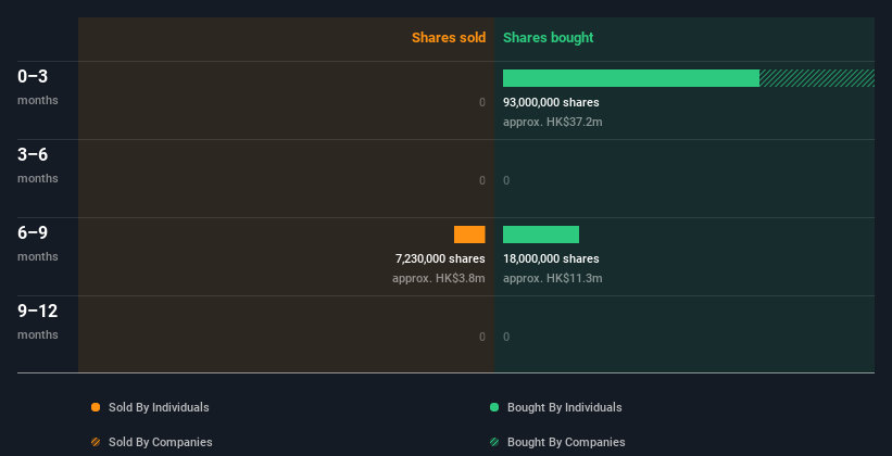 insider-trading-volume