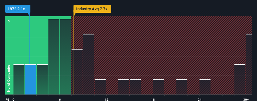 pe-multiple-vs-industry