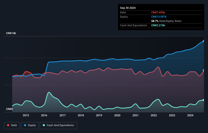 debt-equity-history-analysis