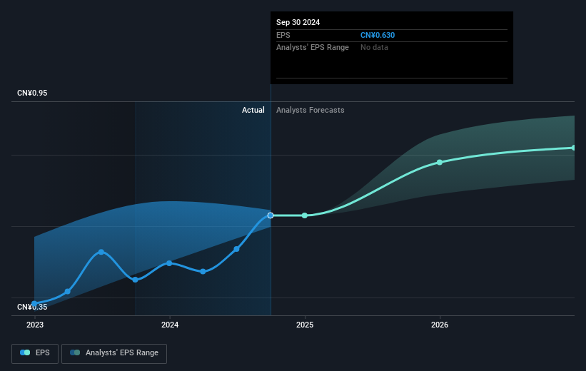 earnings-per-share-growth