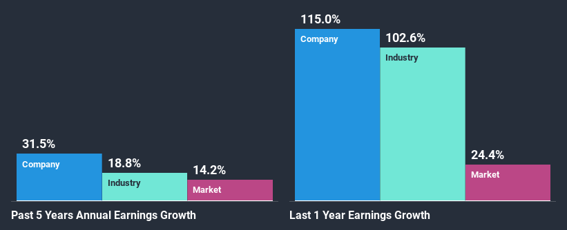 past-earnings-growth