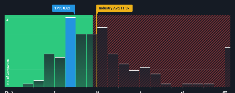 pe-multiple-vs-industry