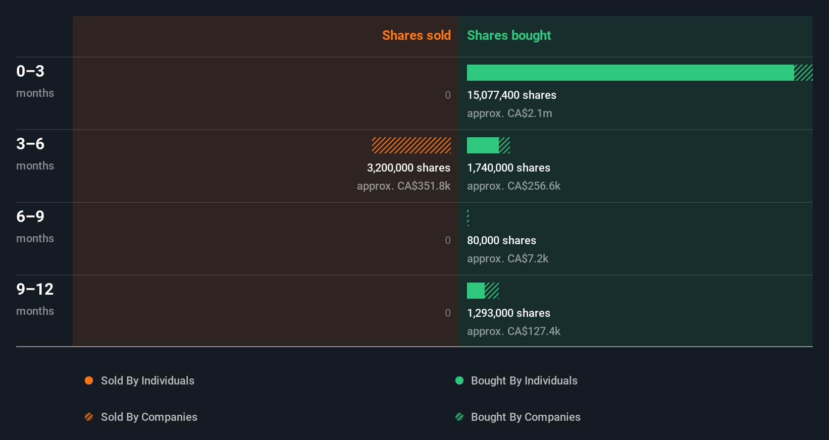 insider-trading-volume