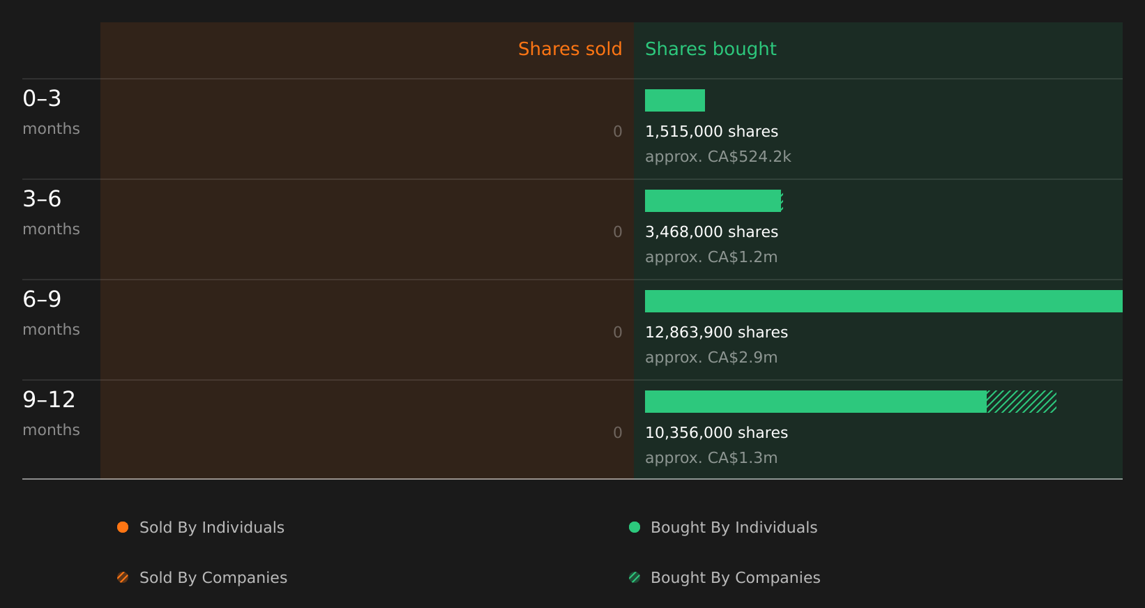 insider-trading-volume