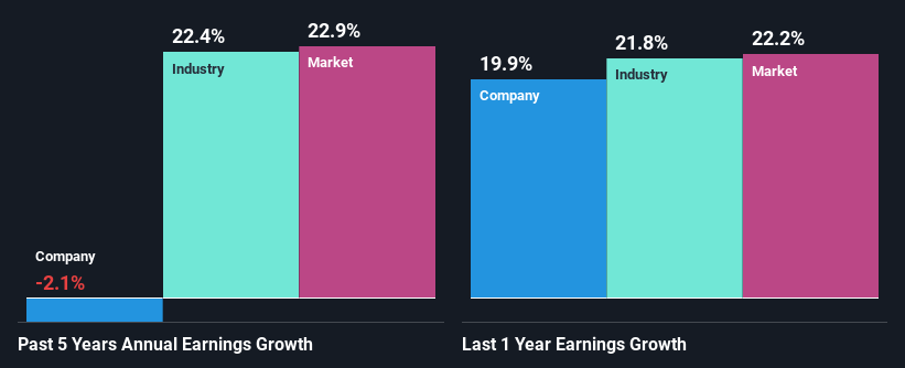 past-earnings-growth