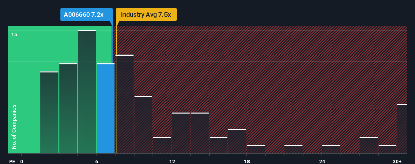 pe-multiple-vs-industry