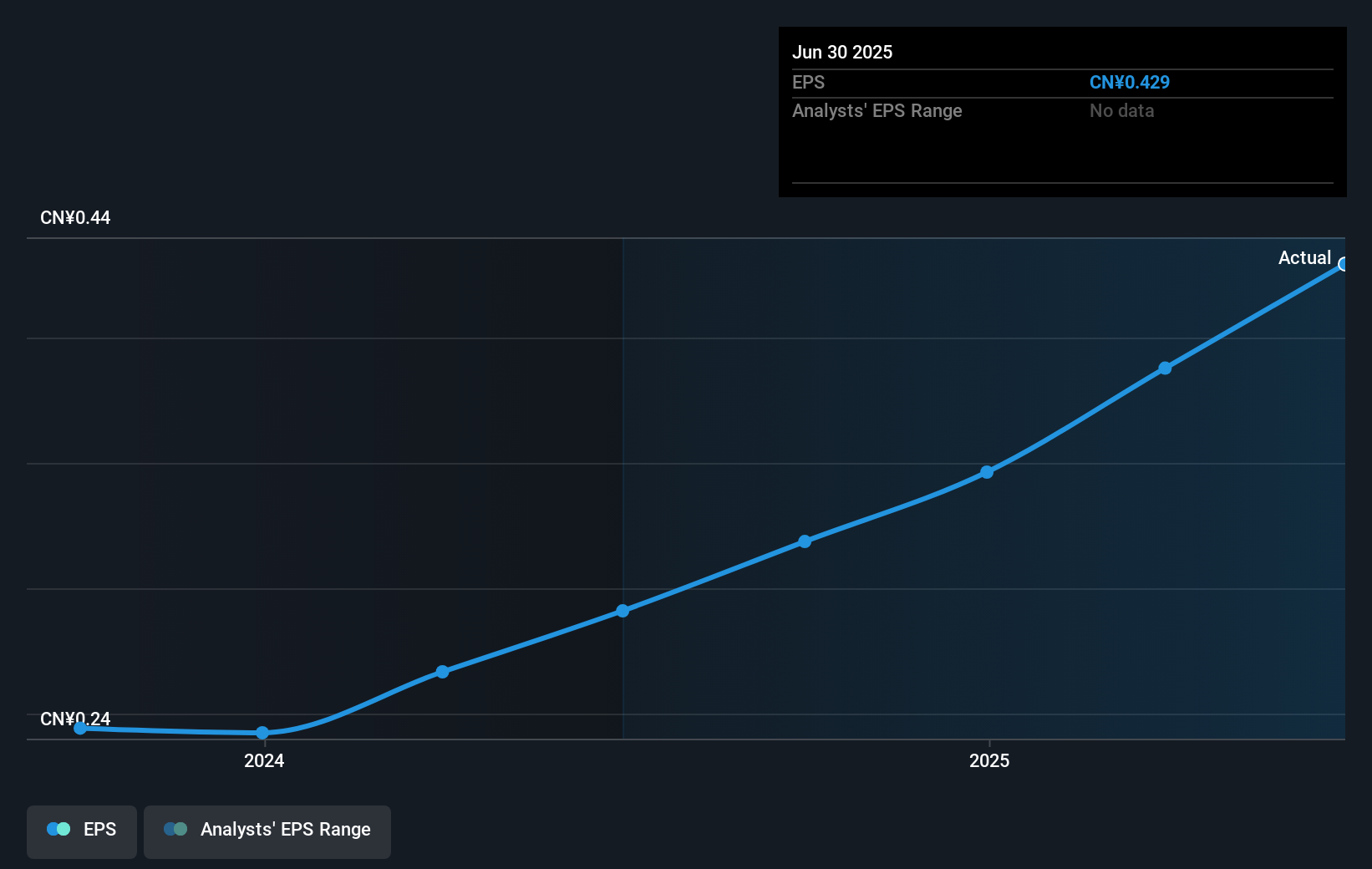earnings-per-share-growth
