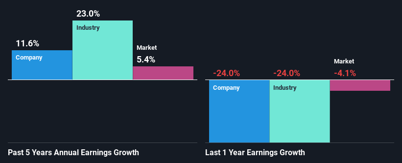 past-earnings-growth