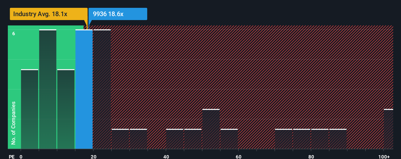 pe-multiple-vs-industry