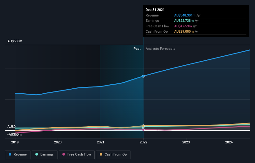 earnings-and-revenue-growth