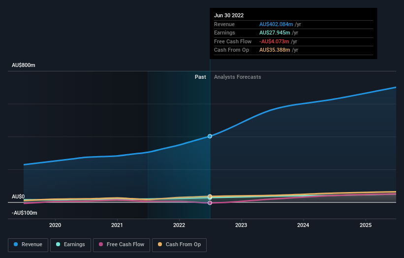 earnings-and-revenue-growth