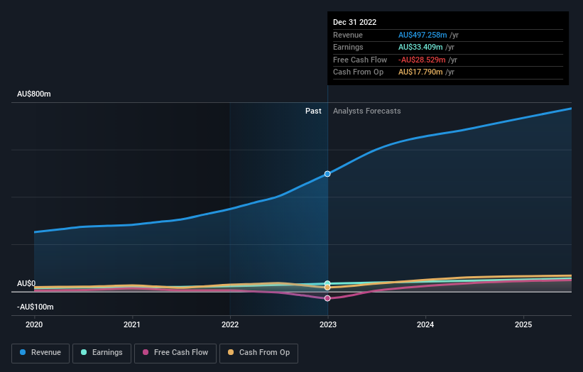 earnings-and-revenue-growth