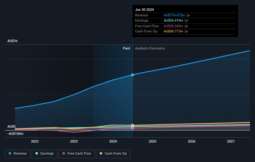 earnings-and-revenue-growth