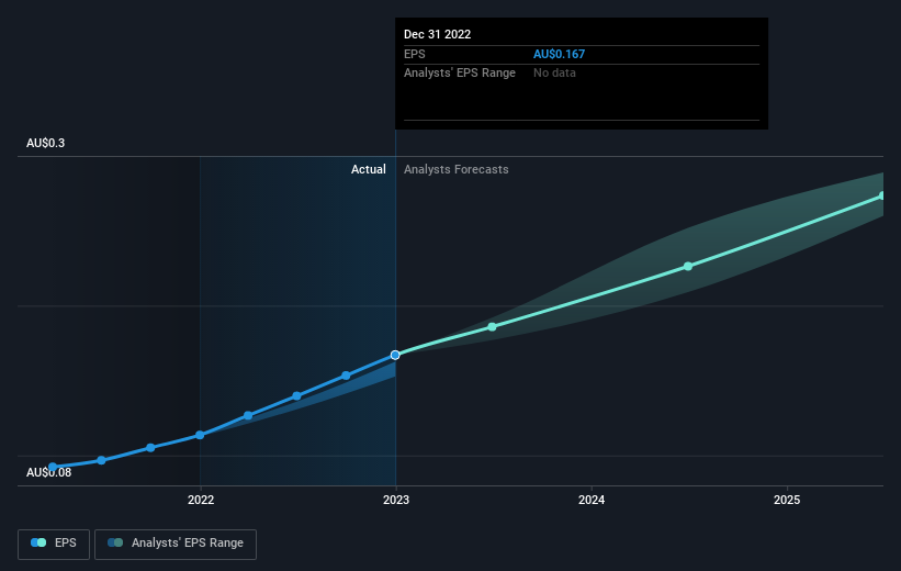 earnings-per-share-growth