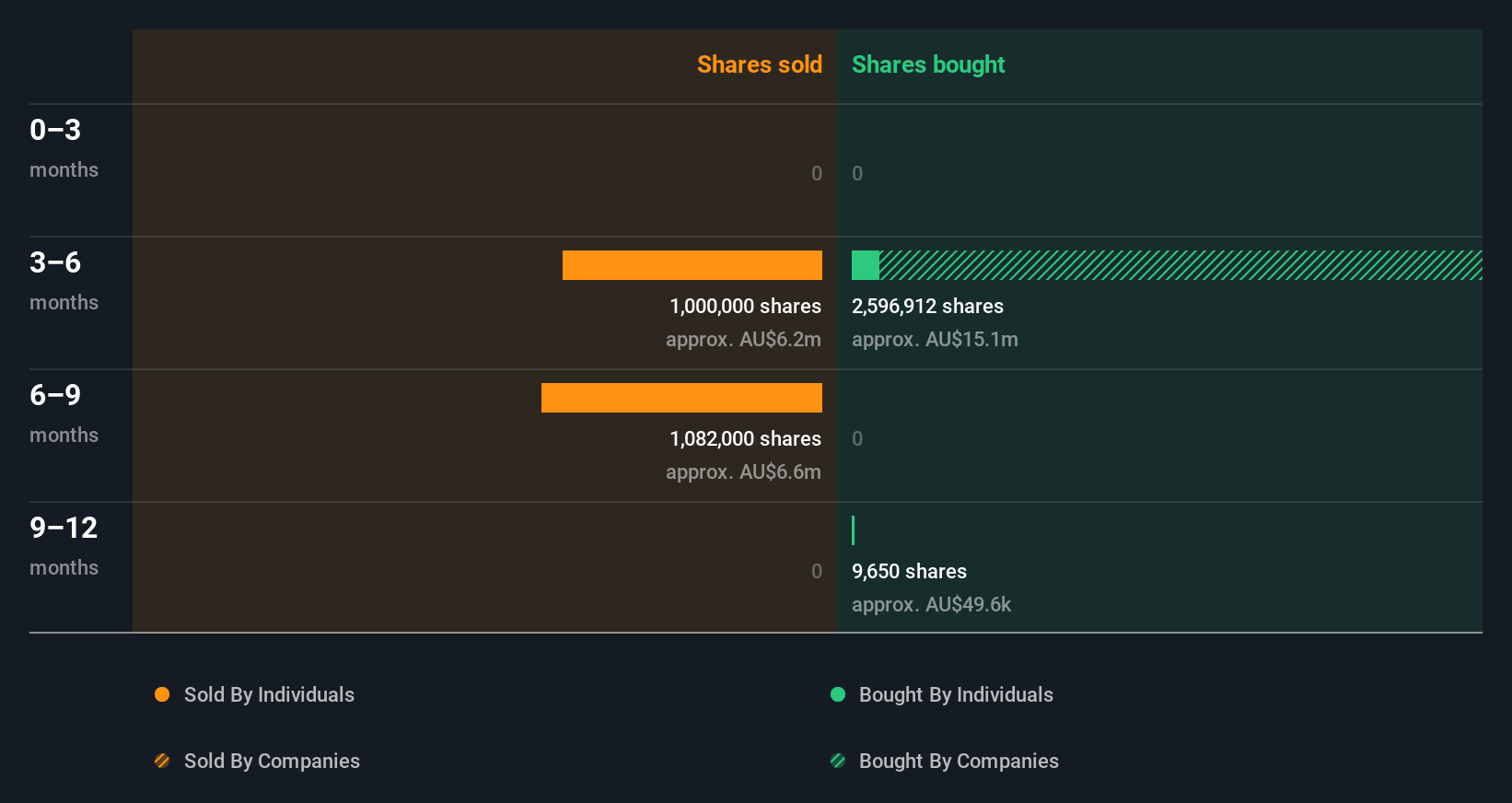 insider-trading-volume