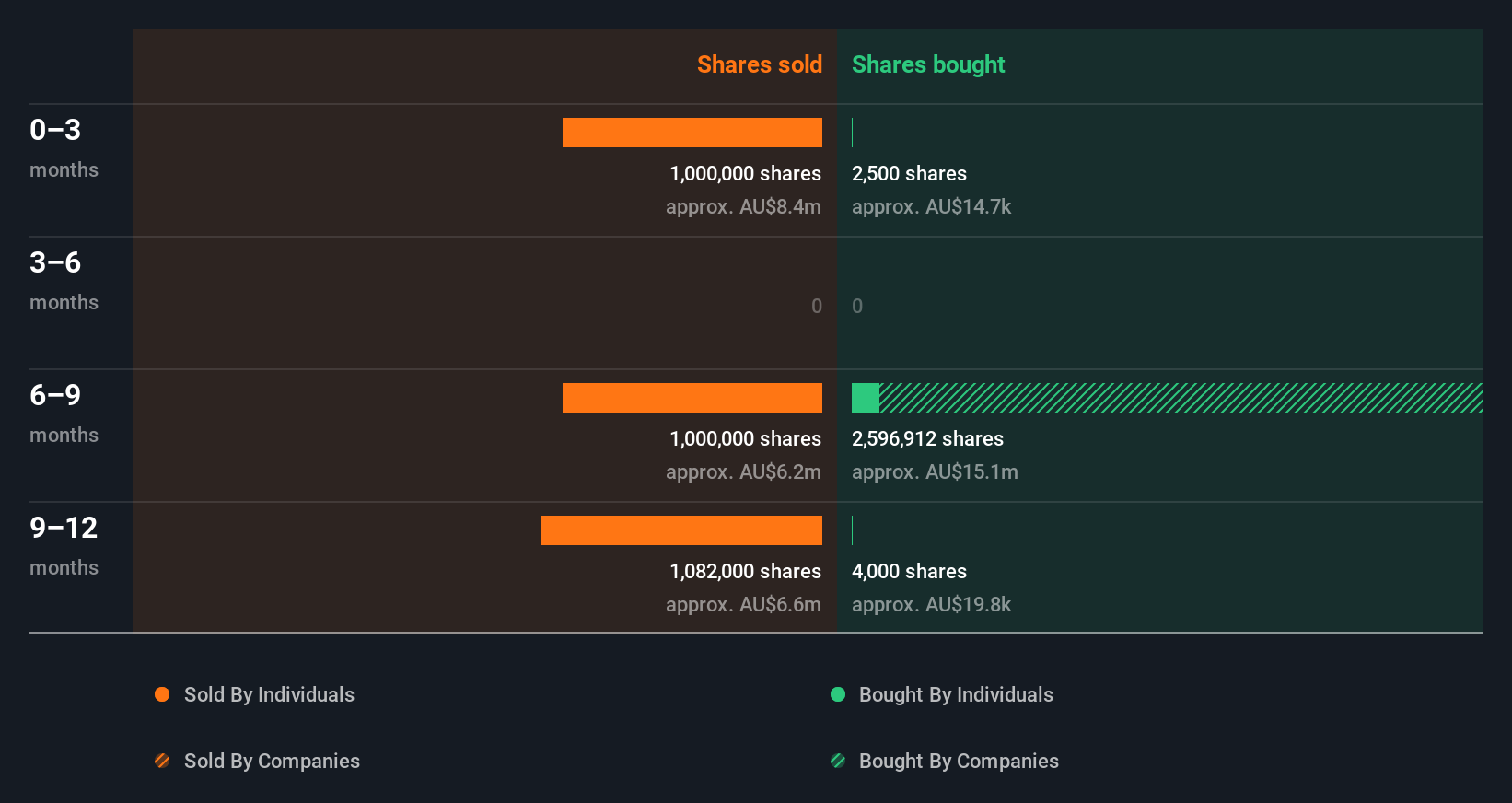insider-trading-volume