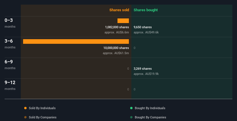 insider-trading-volume