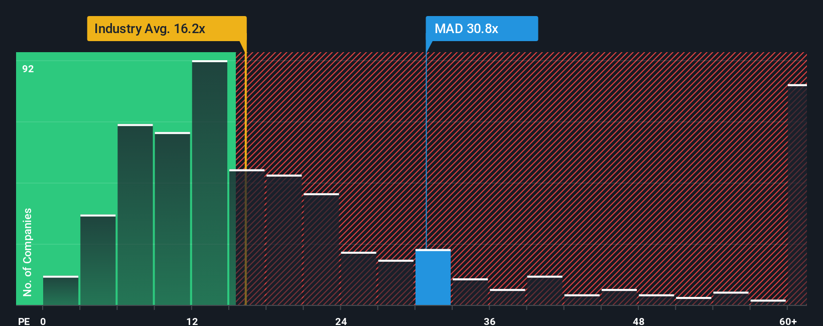 pe-multiple-vs-industry