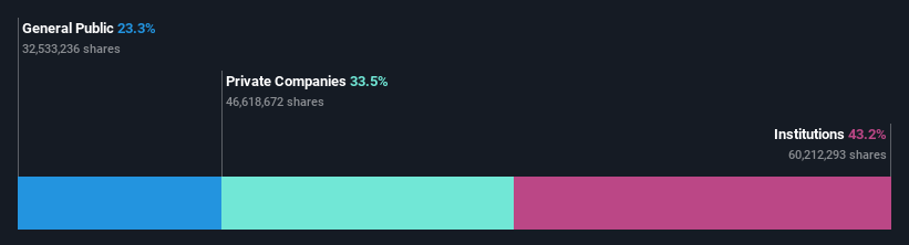 ownership-breakdown