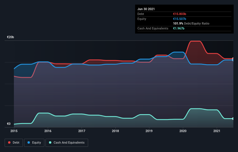 debt-equity-history-analysis