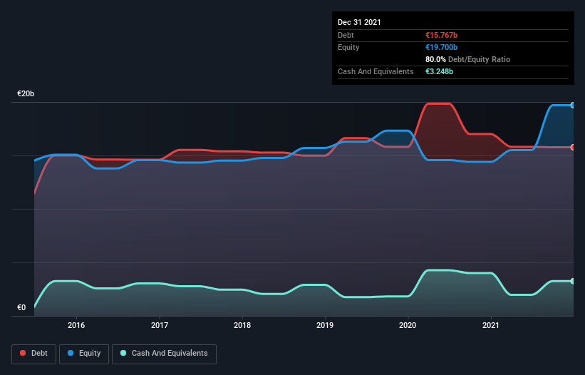 debt-equity-history-analysis