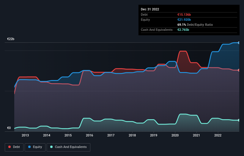 debt-equity-history-analysis