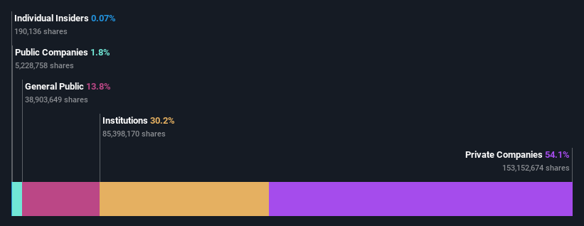 ownership-breakdown