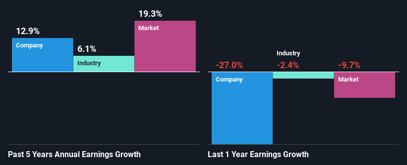 past-earnings-growth