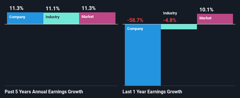 past-earnings-growth