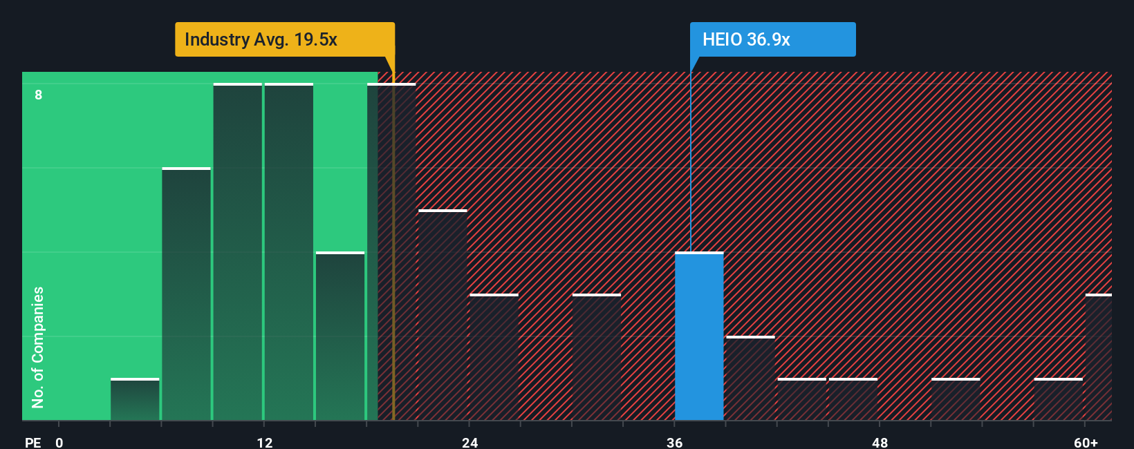 pe-multiple-vs-industry