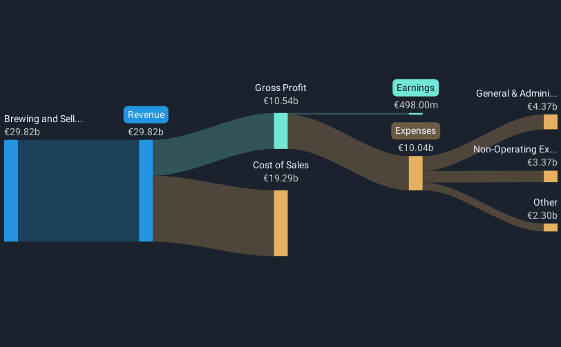 revenue-and-expenses-breakdown