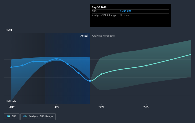 earnings-per-share-growth