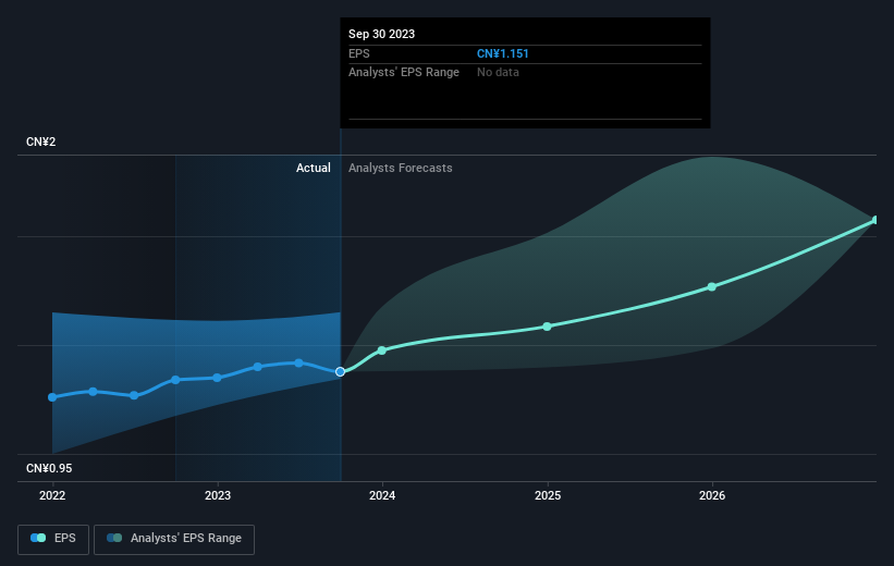 earnings-per-share-growth