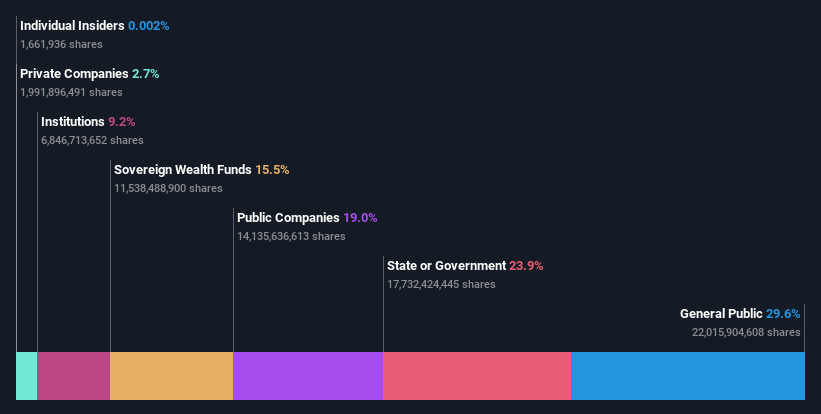 ownership-breakdown