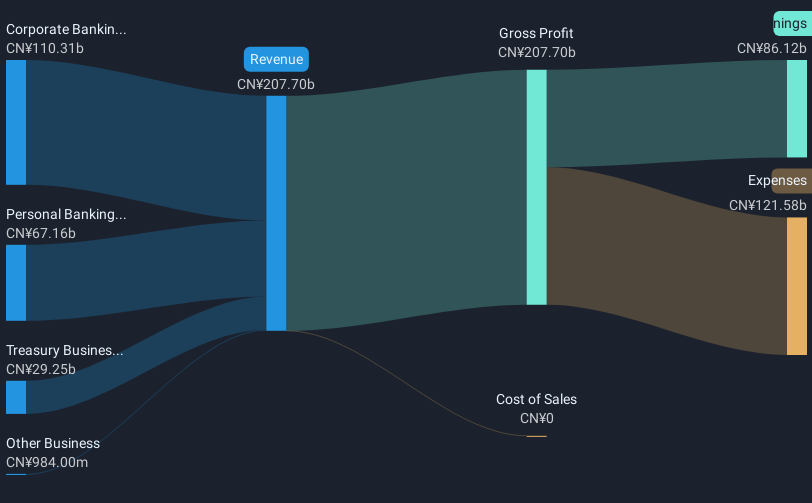 revenue-and-expenses-breakdown