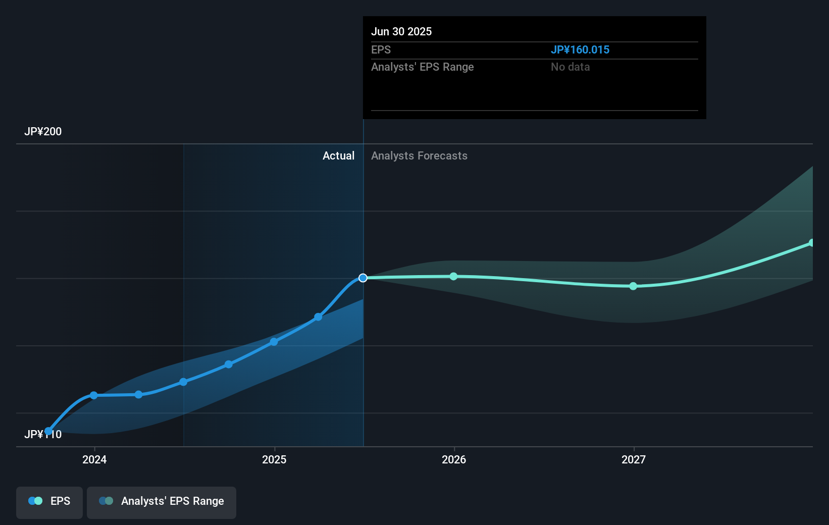 earnings-per-share-growth