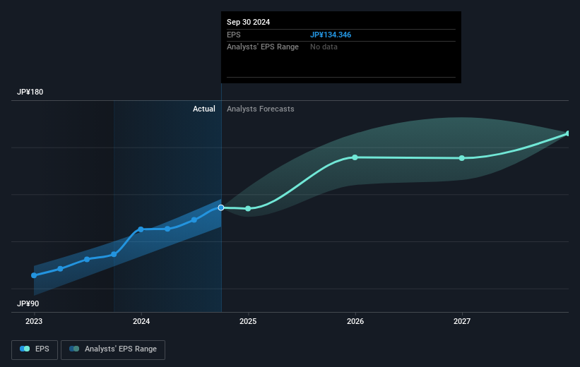 earnings-per-share-growth