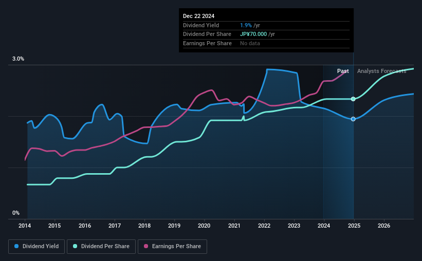 historic-dividend