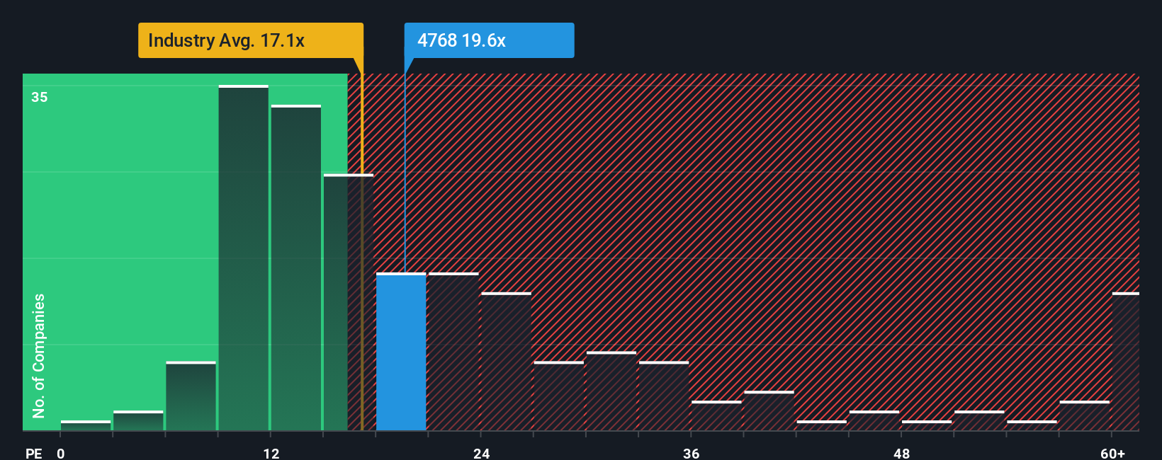 pe-multiple-vs-industry