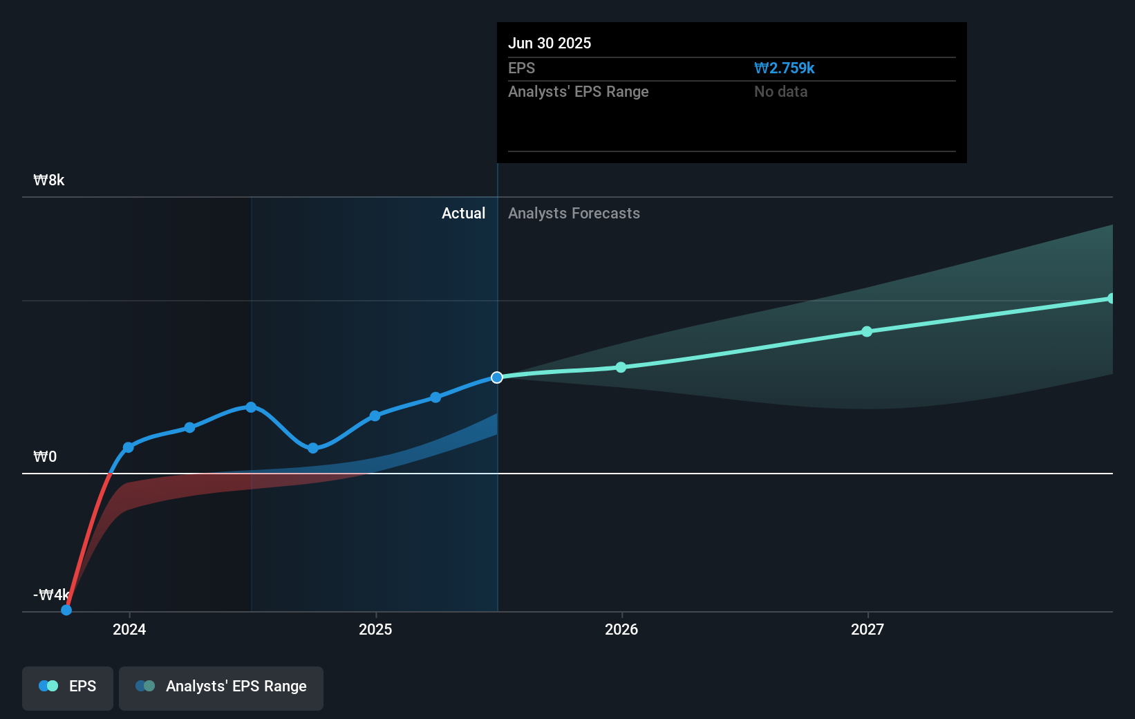 earnings-per-share-growth