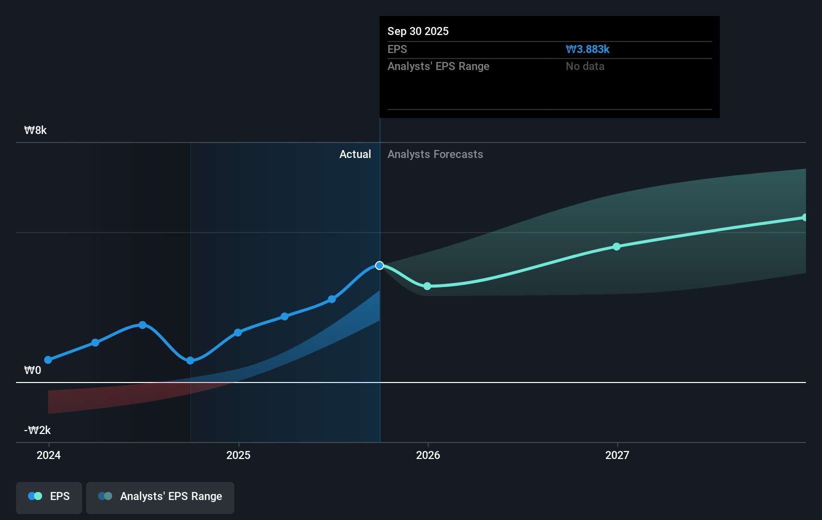 earnings-per-share-growth