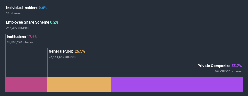 ownership-breakdown